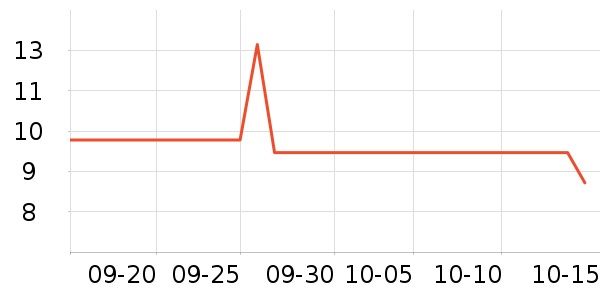 ��˹��ά����/������/����п����ʷ�۸�