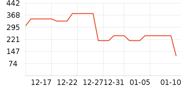 Dickies�ۿ˼п���ʷ�۸�