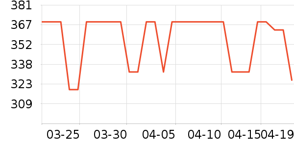 �����Ż�����װ��ʷ�۸�