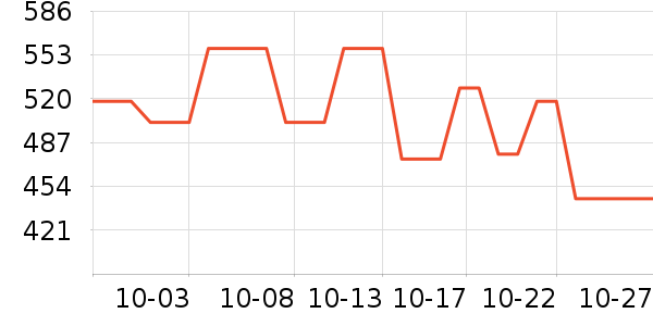 FJALLRAVEN���ⱳ����ʷ�۸�