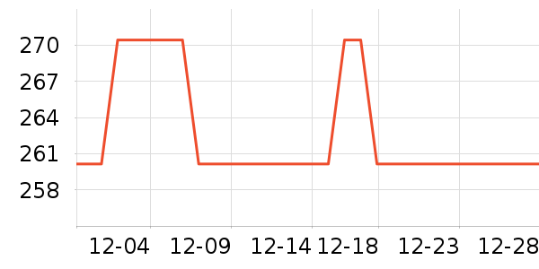 ����ͨ�Ŵ���ʷ�۸�