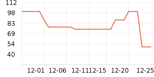 ��ǹ��ů������ʷ�۸�