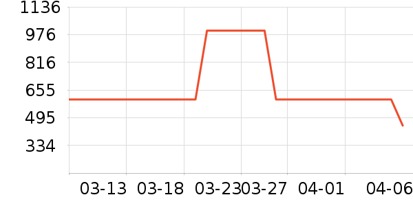 mont��bell�����װ��ʷ�۸�
