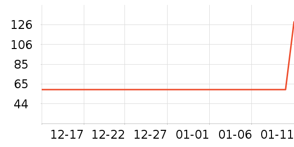 ʱ�н�ָ/������ʷ�۸�