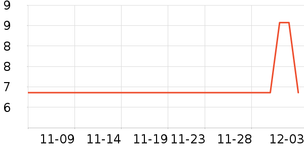 �Ƶ���Ʒ��ʷ�۸�