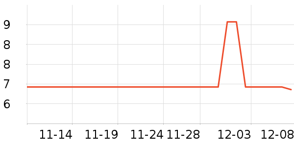 �Ƶ���Ʒ��ʷ�۸�