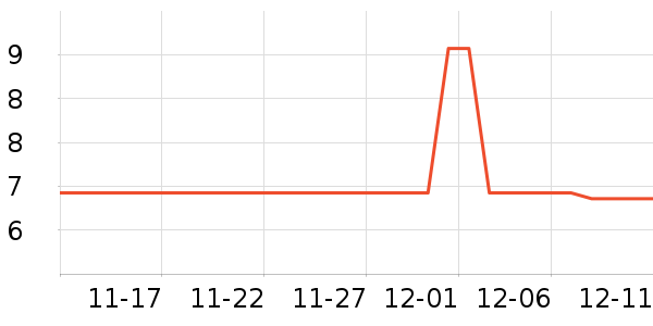 �Ƶ���Ʒ��ʷ�۸�