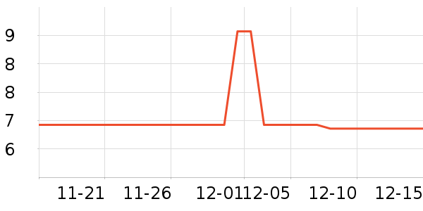 �Ƶ���Ʒ��ʷ�۸�