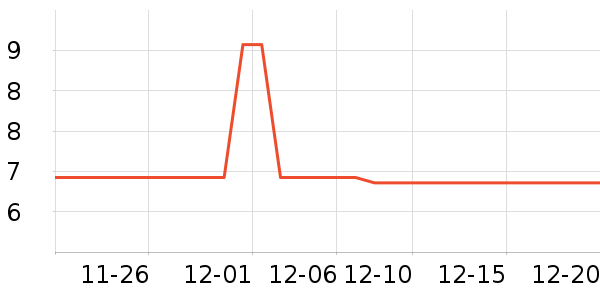 �Ƶ���Ʒ��ʷ�۸�