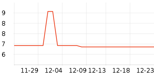 �Ƶ���Ʒ��ʷ�۸�