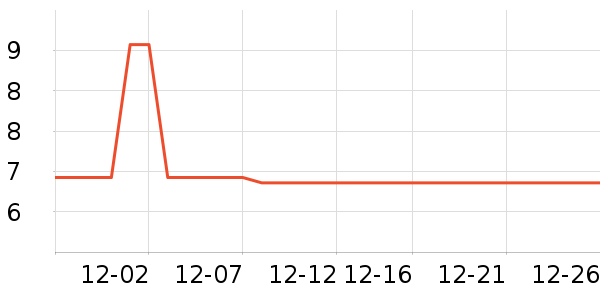 �Ƶ���Ʒ��ʷ�۸�