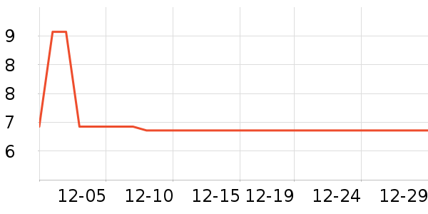 �Ƶ���Ʒ��ʷ�۸�