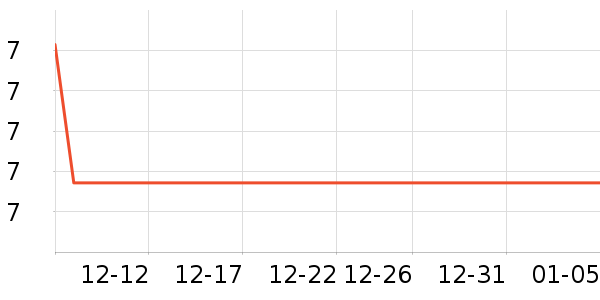 �Ƶ���Ʒ��ʷ�۸�