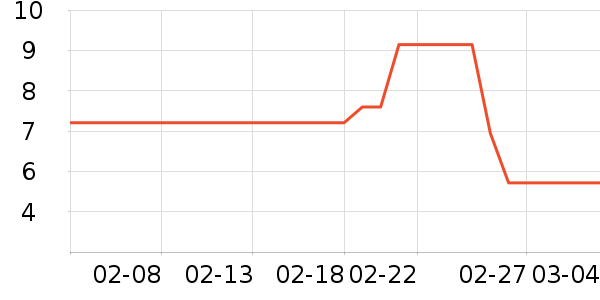 �Ƶ���Ʒ��ʷ�۸�