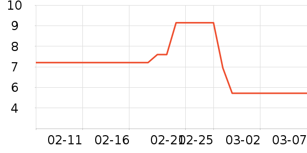 �Ƶ���Ʒ��ʷ�۸�