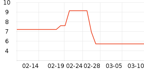 �Ƶ���Ʒ��ʷ�۸�