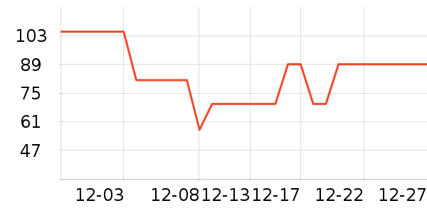 ���Ƕ����˶�����/��ͷ����ʷ�۸�