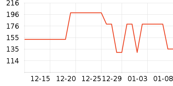 ���Ƕ����˶�Ь��ʷ�۸�