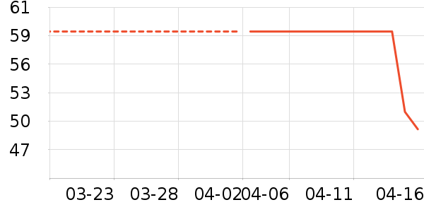 O2O��Ŀ��ʷ�۸�