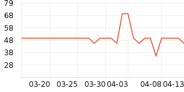 ����ϴ�·���ʷ�۸�