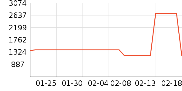 �������̻���ʷ�۸�