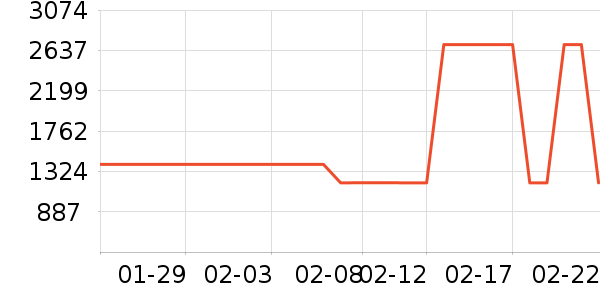 �������̻���ʷ�۸�