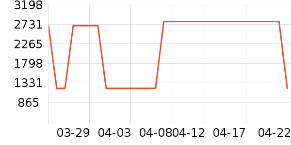 �������̻���ʷ�۸�