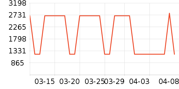 �������̻���ʷ�۸�