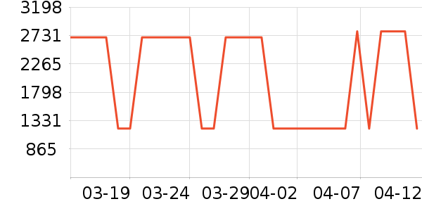 �������̻���ʷ�۸�