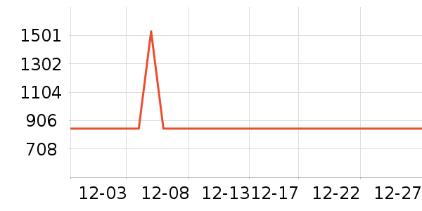 Fetrex��������ʷ�۸�