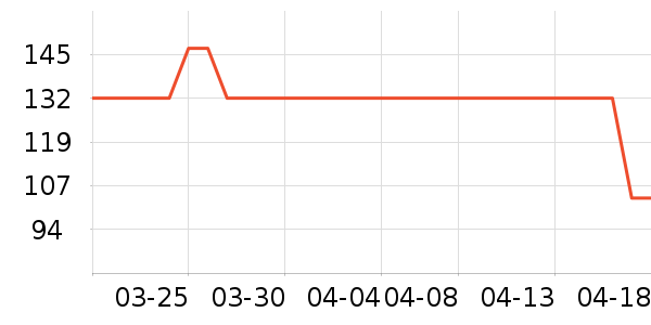 ��ħʦ���±���ʷ�۸�