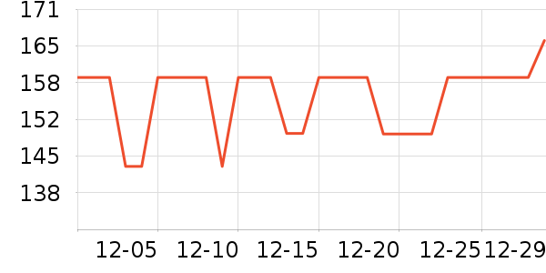 ���ĳ�����ʷ�۸�