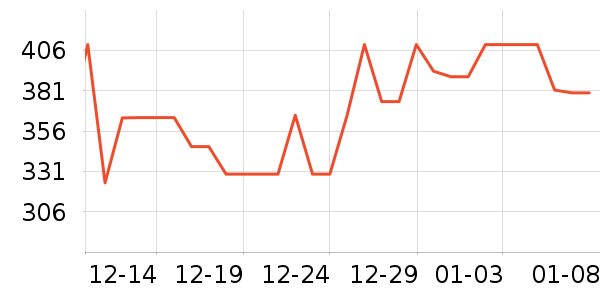 NGK�������������ʷ�۸�