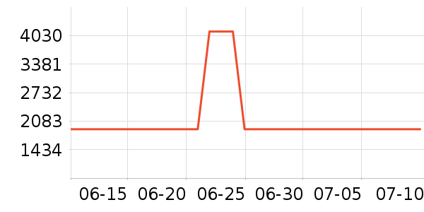 �ղ������̻���ʷ�۸�