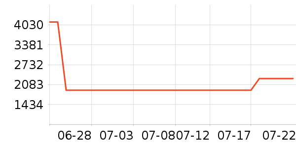 �ղ������̻���ʷ�۸�