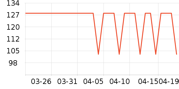 ����ŷ����CC/BB˪��ʷ�۸�