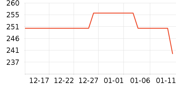 MEDM������ʷ�۸�