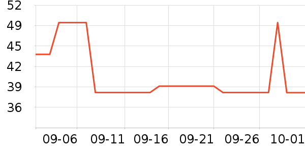 ���ջ�������ʷ�۸�