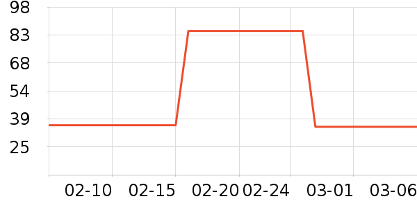 ������ѩ����ʷ�۸�