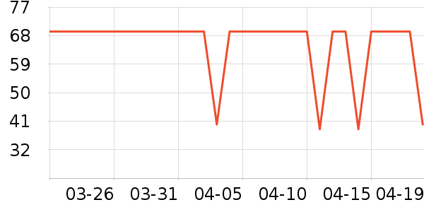 үү��ũ��Ӥ�׶�ʳ������ʷ�۸�