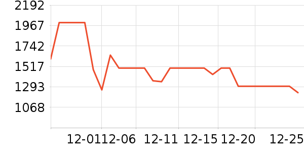 ��������������ʷ�۸�