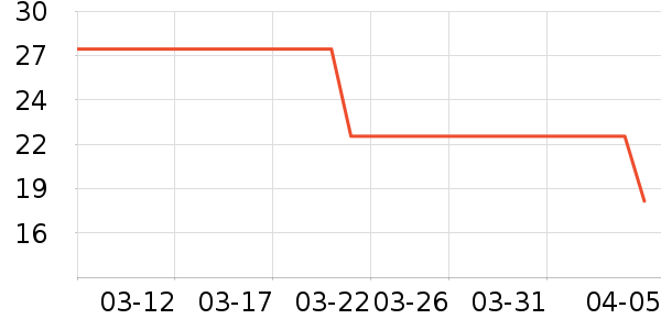 ʱ�����Ӥͯ��Χ��ʷ�۸�