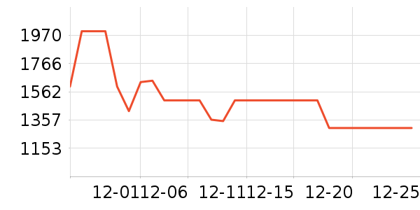 ��������������ʷ�۸�