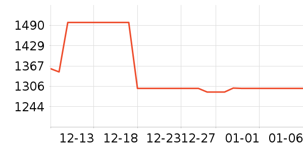 ��������������ʷ�۸�