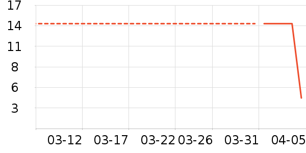 ��¶ϣ�������������ʷ�۸�