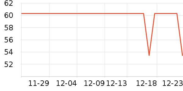 ��������CC/BB˪��ʷ�۸�