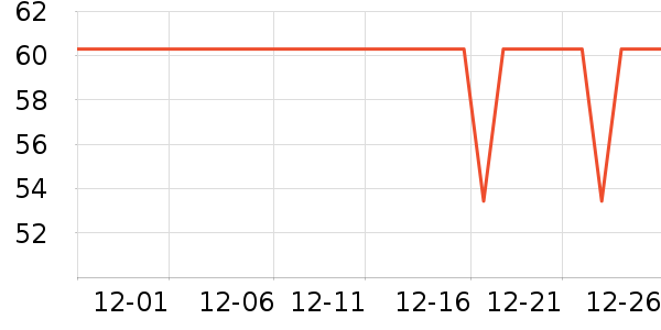 ��������CC/BB˪��ʷ�۸�