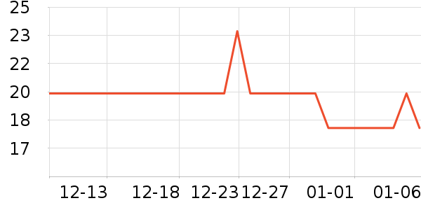 onlycook����/������ʷ�۸�