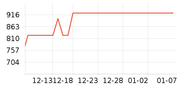 С��ƽ�������ʷ�۸�