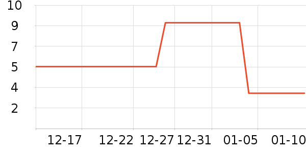 ������������������ʷ�۸�